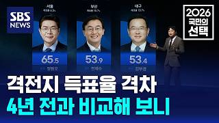 격전지 득표율 격차, 4년 전과 비교해 보니 / SBS / 2026 국민의 선택