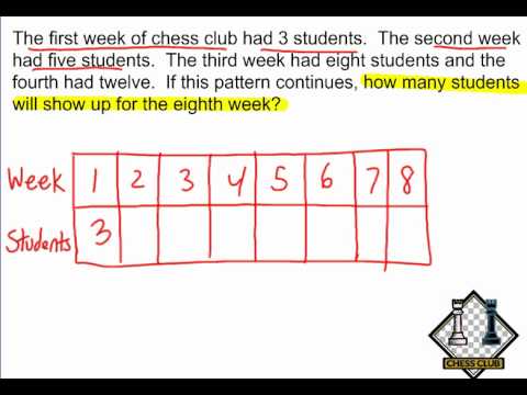 What is pattern problem solving?