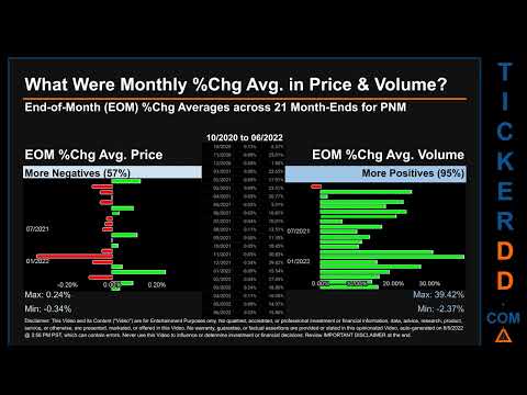 PNM Price and Volume Analysis by 650 Day Look Back PNM Stock Analysis for PNM Resources Stock $PNM T