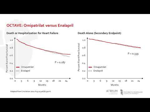 Sacubitril/Valsartan : Should We Reshuffle the Deck in the Treatment of HF?
