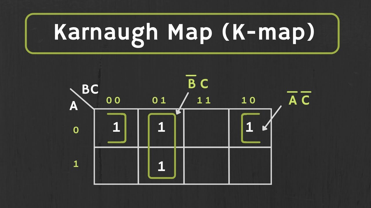 Karnaugh Map (K-map) : 2-Variable and 3-Variable K- map Explained