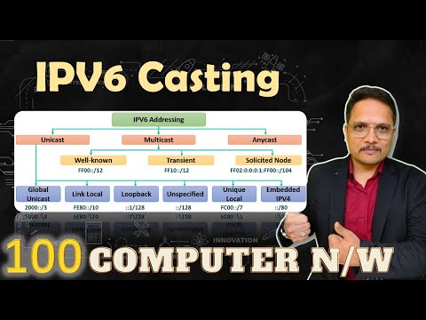 Computer Network by Engineering Funda