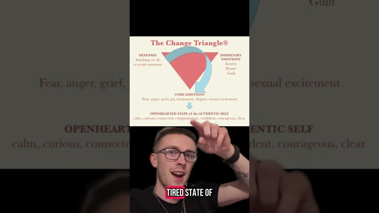 The AEDP change triangle #mentalhealthmatters #mentalhealth #therapy #emotions #feelings #hope