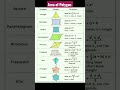 Area of Polygon 💯 #mathwallah #shorts #formulas @mathsmasti #maths