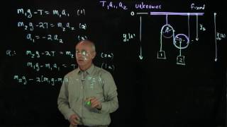 12.4 Solve the System of Equations