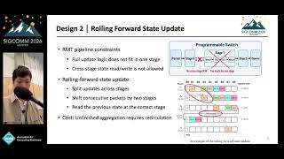 SIGCOMM'26: Efficiently Serving Long-Context Large Language Models with In-Network Aggregation