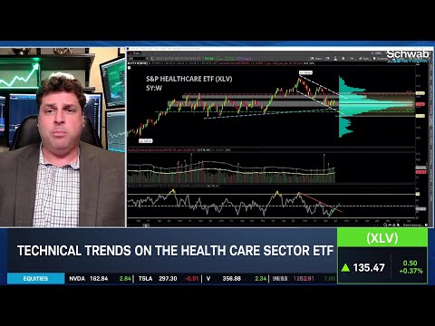 Measuring Options Activity in MRK & XLV: Healthcare Levels to Watch