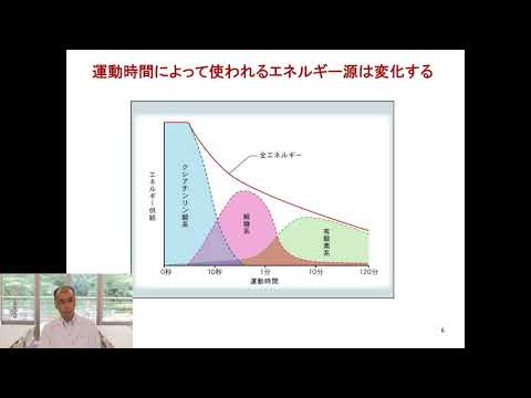 社会福祉学科 淑徳大学　看護栄養学部　栄養学科　オンライン授業（土谷　庸先生）
