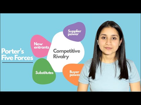 Porter Five Forces Model with Examples | Porter Five Forces Analysis