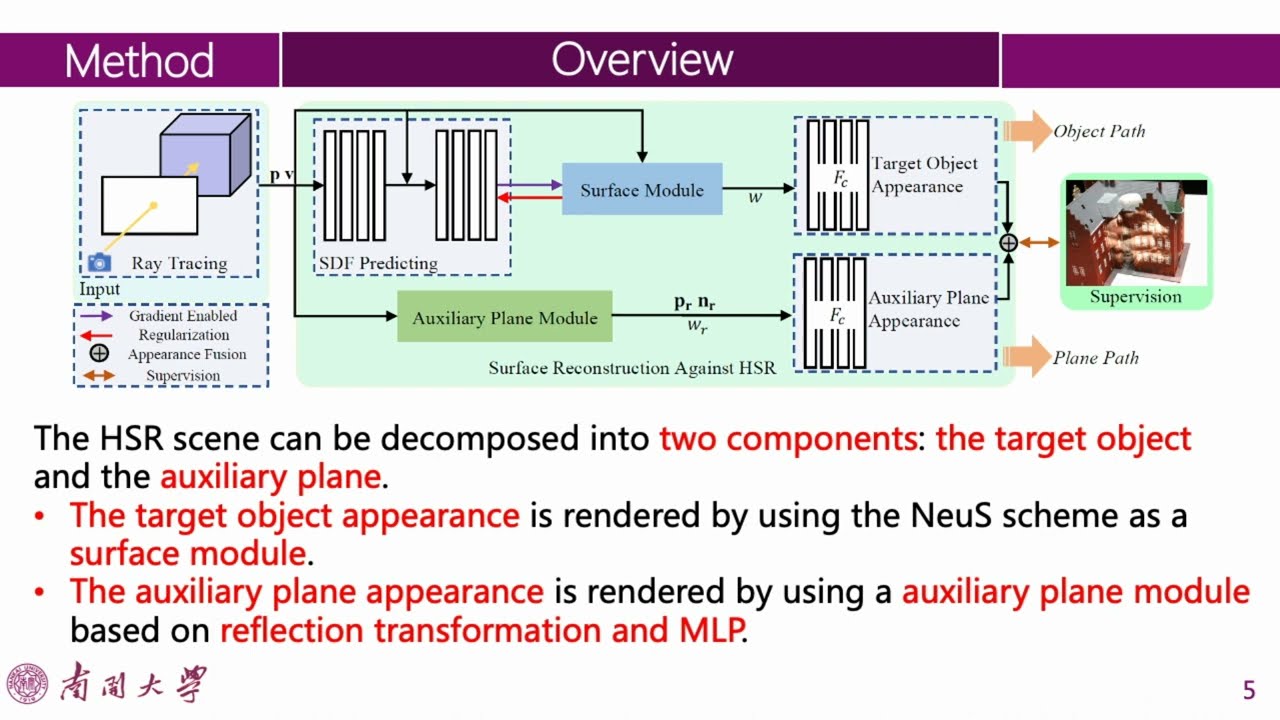 Neural Surface Reconstruction Against High Specular Reflections (CVPR'2023)