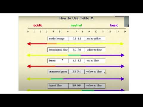 TAble M tutorial