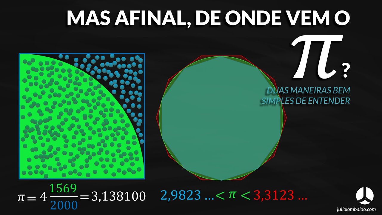 Mas afinal, de onde vem o Pi?