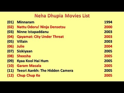 download lagu mp3 mp4 Neha Dhupia Movies List, download lagu Neha Dhupia Movies List gratis, unduh video klip Neha Dhupia Movies List