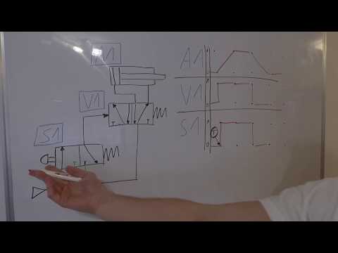 Funktionsdiagramm/ Weg-Schritt-Diagramm Nr.2 - schnell & einfach erklärt