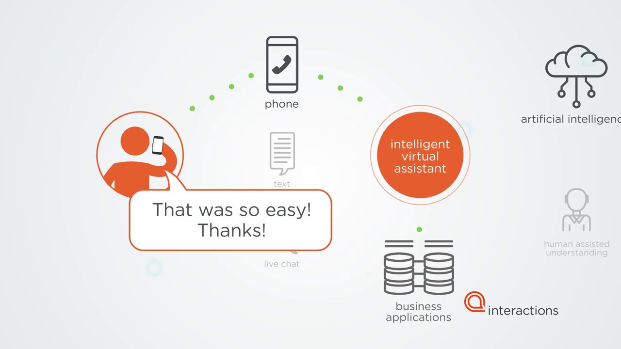 Artificial Intelligence Explainer Video | Interactions (Ai Operations)