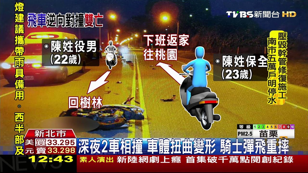 碰!鶯歌堤外道路 機車相撞2騎士斷魂