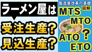 工場の在庫、どこで持つべき？“カップリングポイント”で押さえる生産形態MTS/ATO/MTO/ETO【製造業改革の基礎知識】