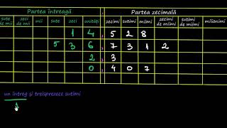 Numere (fracții) zecimale