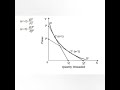 Economics Microeconomicsnotes Part 1