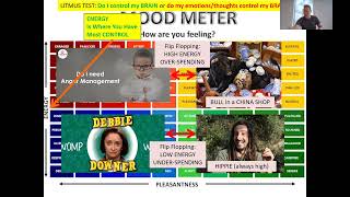 Thumbnail for 🎭 Mastering Emotional Control for Better Decision Making