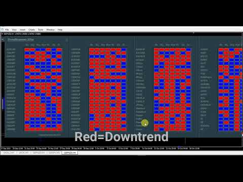 Video Trend Scanner Xtra