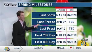 First Alert: Weather Now - Climate Close-Up for Wednesday, May 7