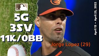 Jorge López | April 15 ~ 23, 2022 | MLB highlights