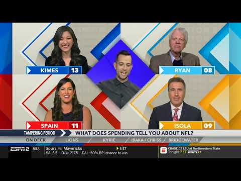 Around The Horn 3/12/2019 Full | ESPN LIVE TODAY