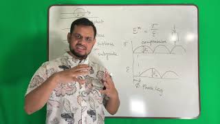 Pavement Design (Lec 30) -   Dynamic Modulus of asphalt concrete