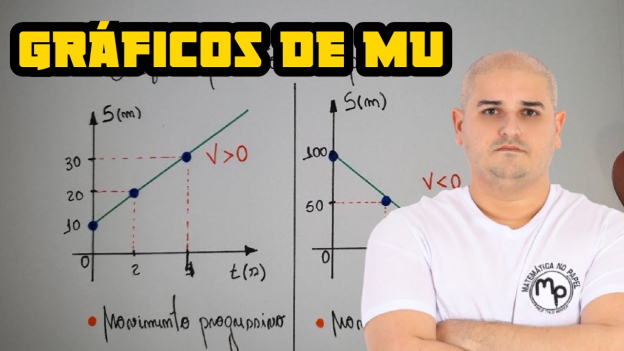 Gráficos do movimento uniforme - Gráficos do MU