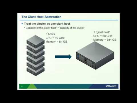 VMworld 2012 Session VSP2825: DRS: Advanced Concepts, Best Practices and Future Directions