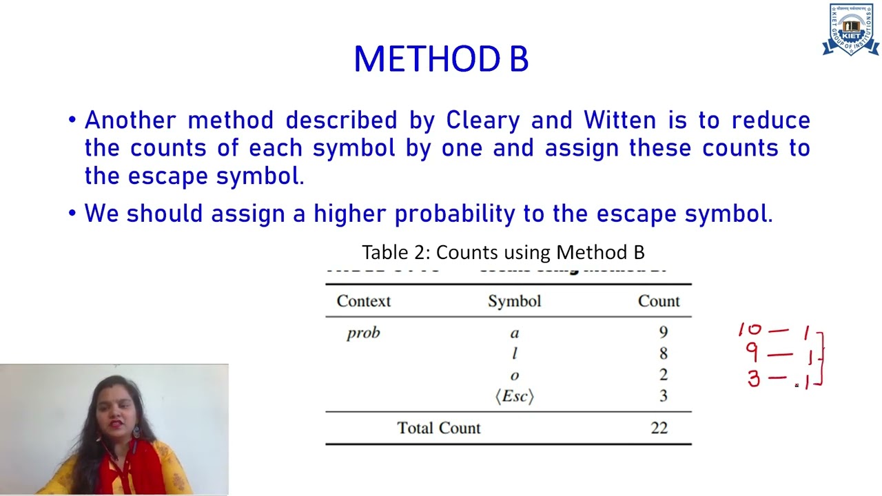 L - 20 | Unit - 3 | The ESCAPE SYMBOL | Data Compression