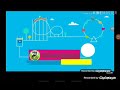 Pbs Kids Template 1