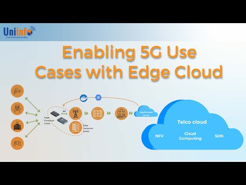 Enabling 5G Use Cases with Edge Cloud | Edge Cloud use cases in telecom |