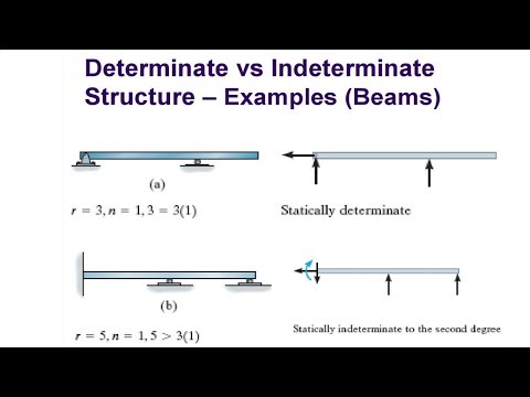 Determinate, Indeterminate and Unstable Structures