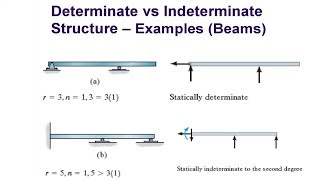 Determinate, Indeterminate and Unstable Structures