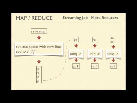 8.5. Mapreduce Programming | Run MapReduce Jobs Using Hadoop Streaming