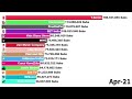 Top 15 YouTube Channels, But MrBeast Wins! +Future 2006 2024 mp4