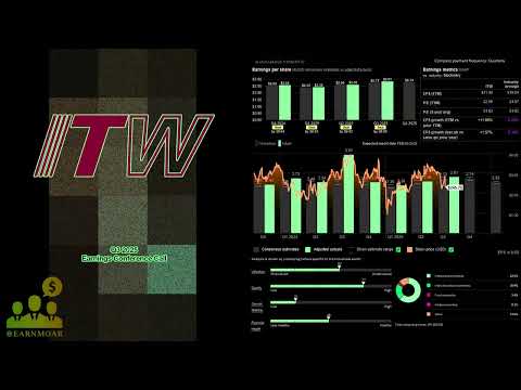 $ITW Illinois Tool Works Q3 2025 Earnings Conference Call