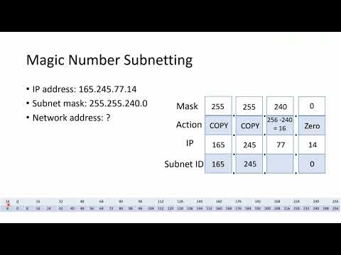 Magic number subnetting