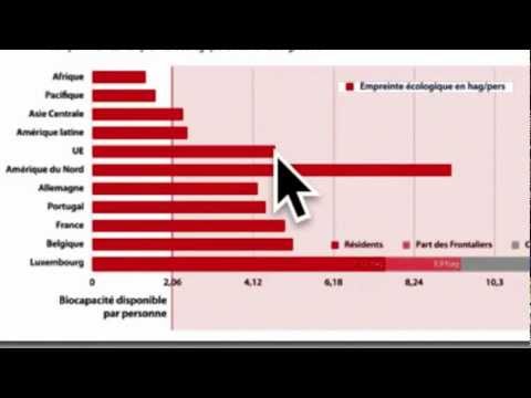 comment l'investissement est source de croissance économique