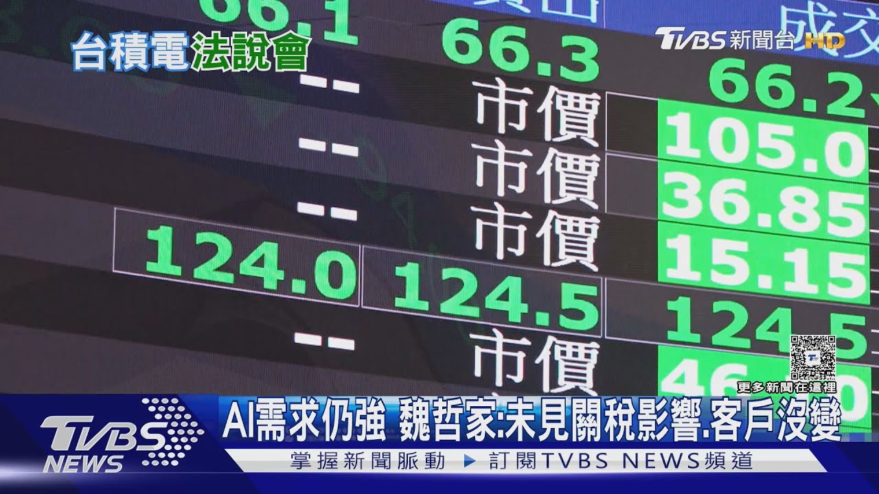 暫時鬆口氣?台積電Q1財報符合期待 魏哲家:AI需求強