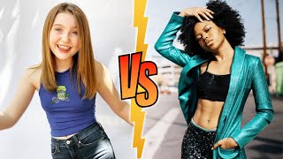 Ella Anderson VS Riele Downs BoDy Transformation ★ 2021