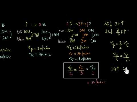 What is the rate of a reaction ?| Chemical Kinetics | Chemistry | Khan Academy
