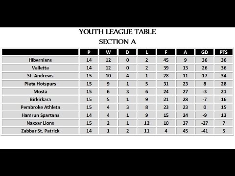 YOUTH SECT A - Hibs vs Valletta 2-2 (HT 1-2) Highlights 09/04/2015