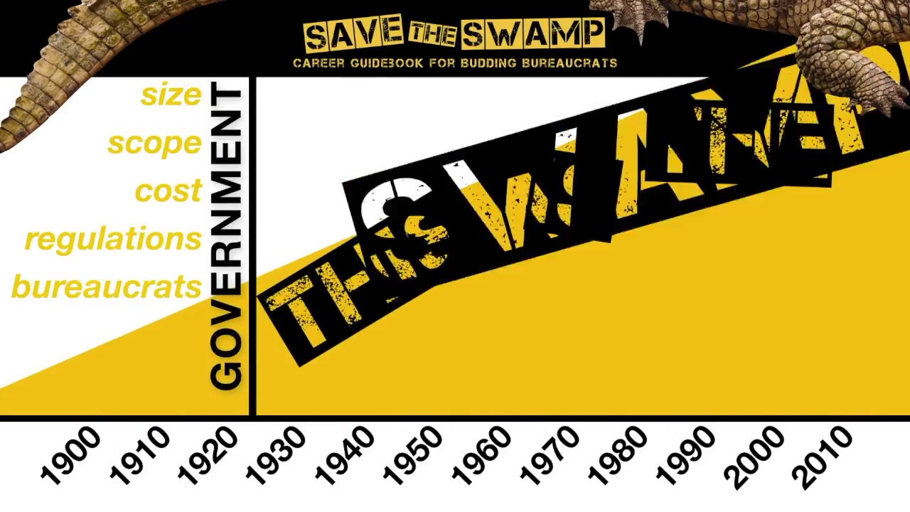 Save The Swamp Presentation Overview