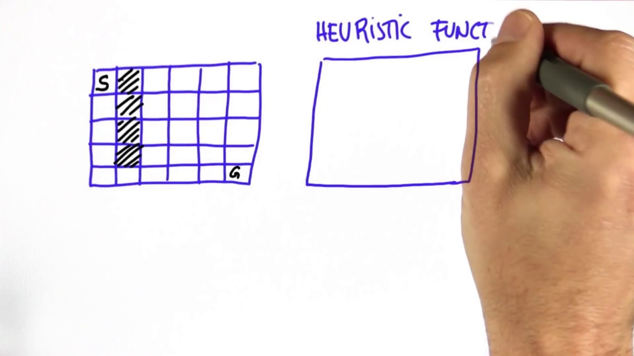 A* - Artificial Intelligence for Robotics