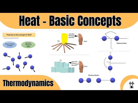 Heat Basic Concepts Thermodynamics