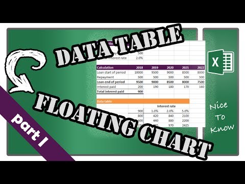 Excel Nice to know DATA TABLE FLOATING CHART PART 1