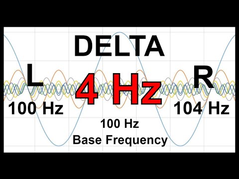 4 Hz Pure BINAURAL Beats 🛑 DELTA Waves [100 Hz Base Frequency]